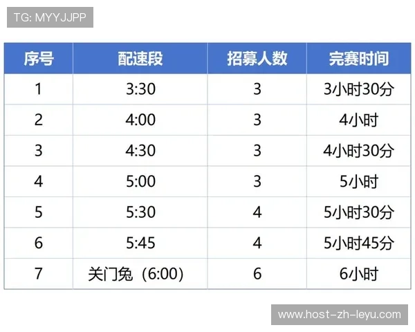 为什么 2026 年的马拉松赛事普遍引入了“实时配速追踪芯片”？
